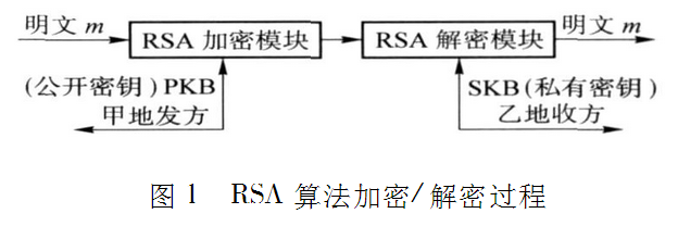 RSA加密算法在扑克游戏中的应用