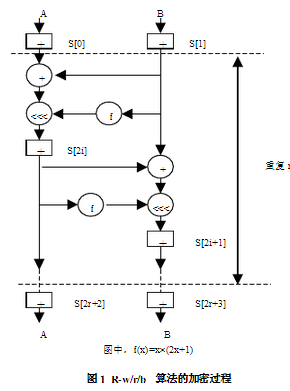 数据库分组加密算法—R加密算法(图3)