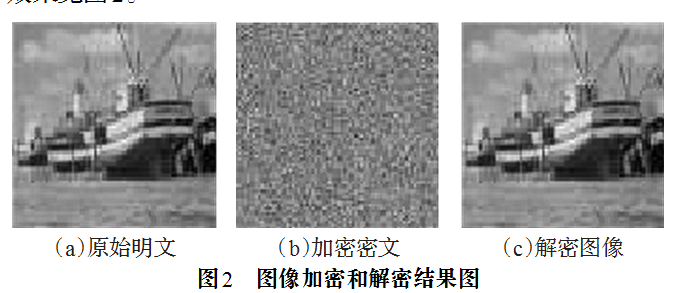双向耦合映像格子模型的图像加密方法