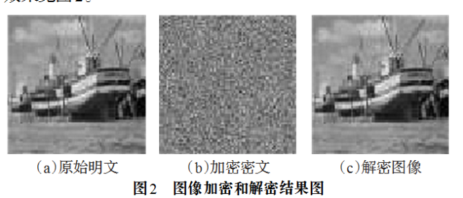 双向耦合映像格子模型的图像加密方法