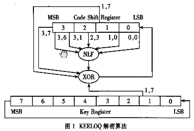 KEELOQ加密算法在硬件加密中的应用