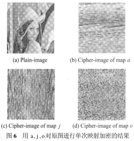 可逆映射集合的图像加密算法