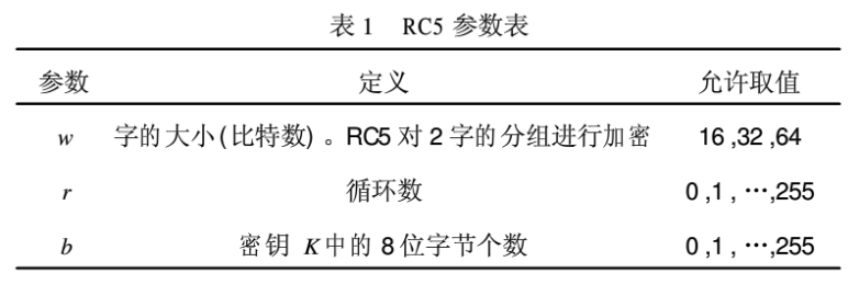 RC5加密算法在智能无线传感器中的应用