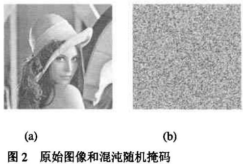 图像加密之混沌掩码虚拟光学成像系统加密