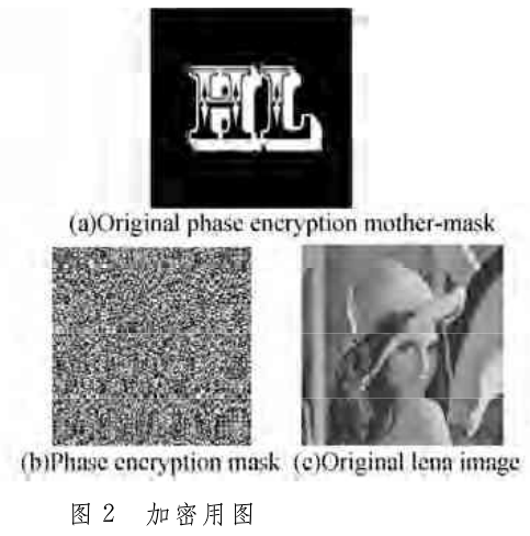 图像文件加密技如何用多重菲涅耳衍射变换和相位密码板实现