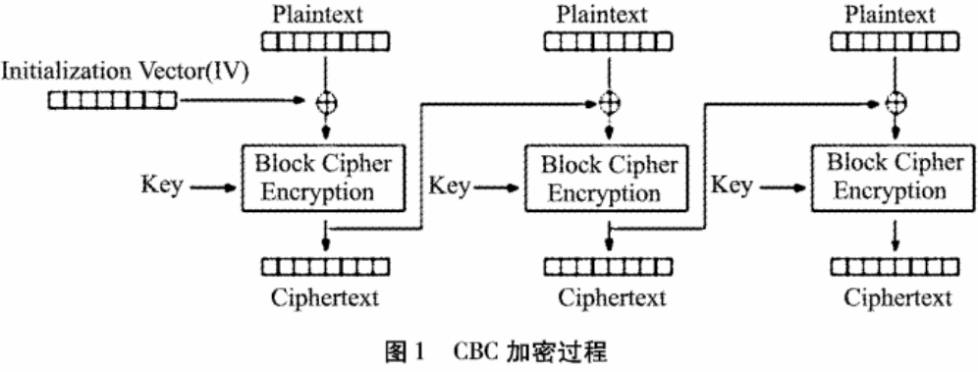 数据文件加密模块在电力需求侧系统中的应用