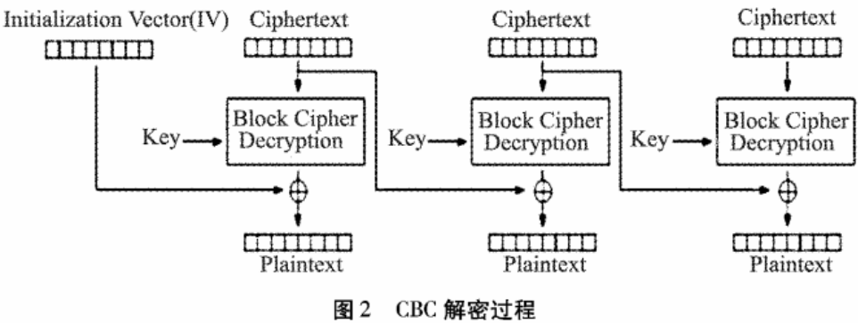数据文件加密模块在电力需求侧系统中的应用