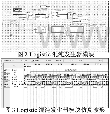 图像加密技术之FGA的 Logistic混沌序列