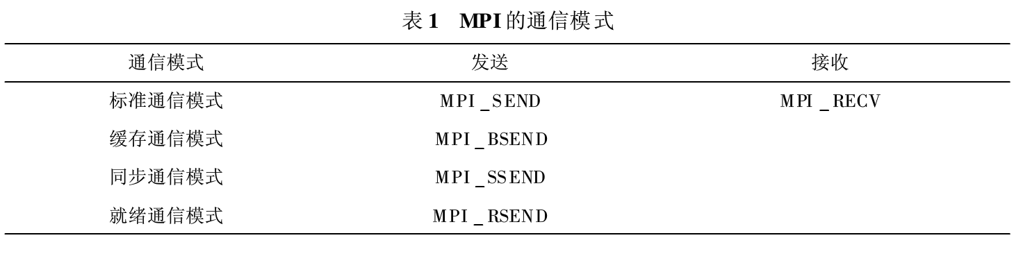 基于MPI的伪随机序列并行加密算法