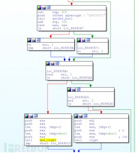 浅析QNX系统的密码Hash格式