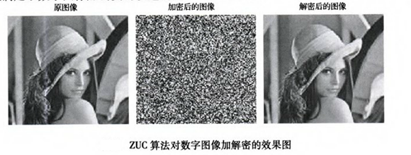ZUC算法在数字图像加密中的应用