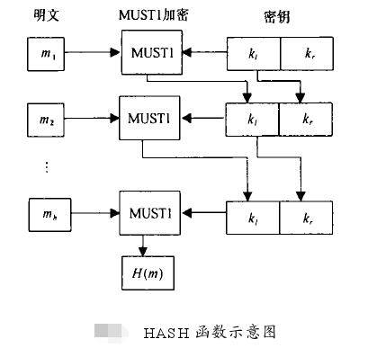 浅析一种快速分组加密算法——MUST1算法